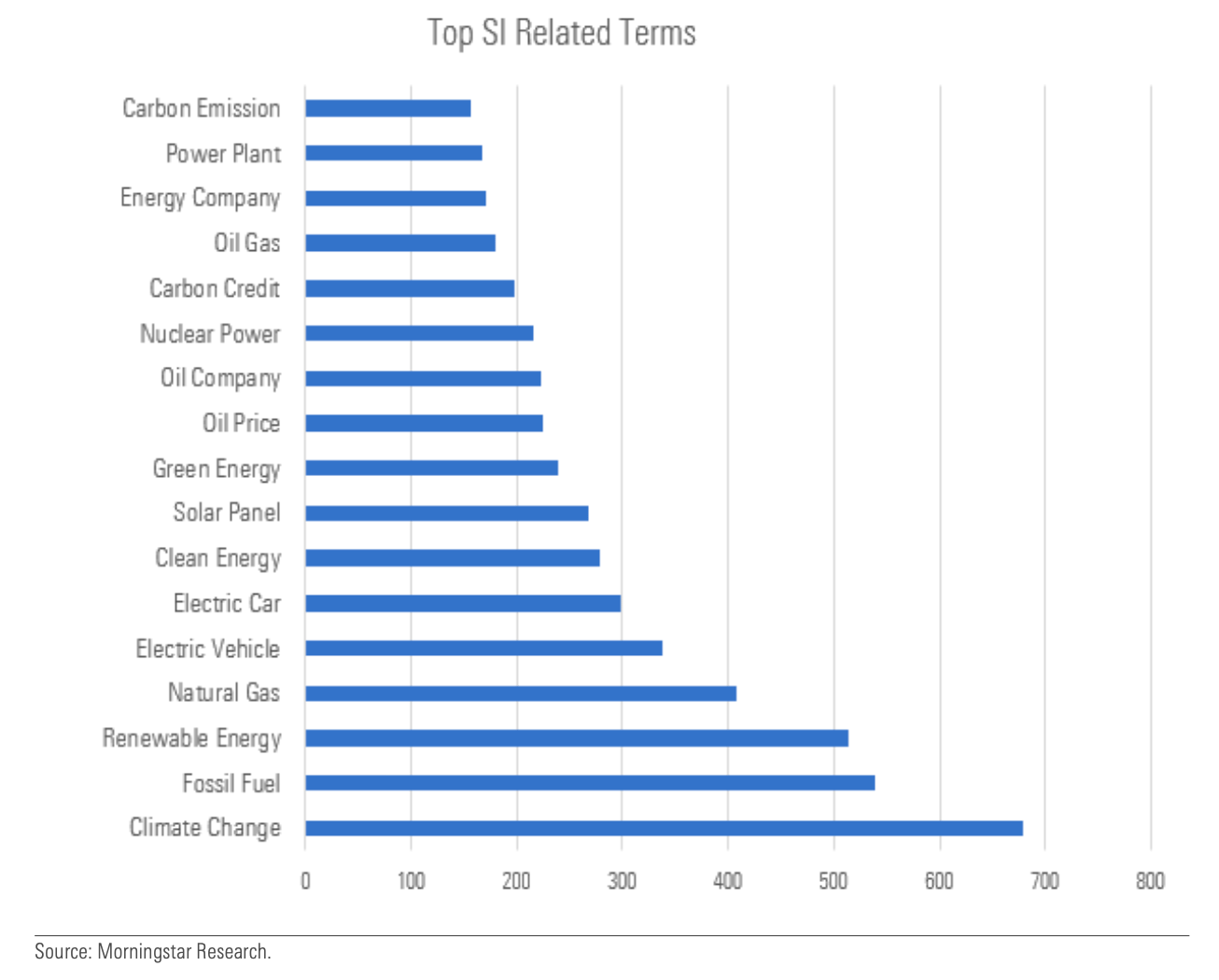 ESG-Related Terms.png