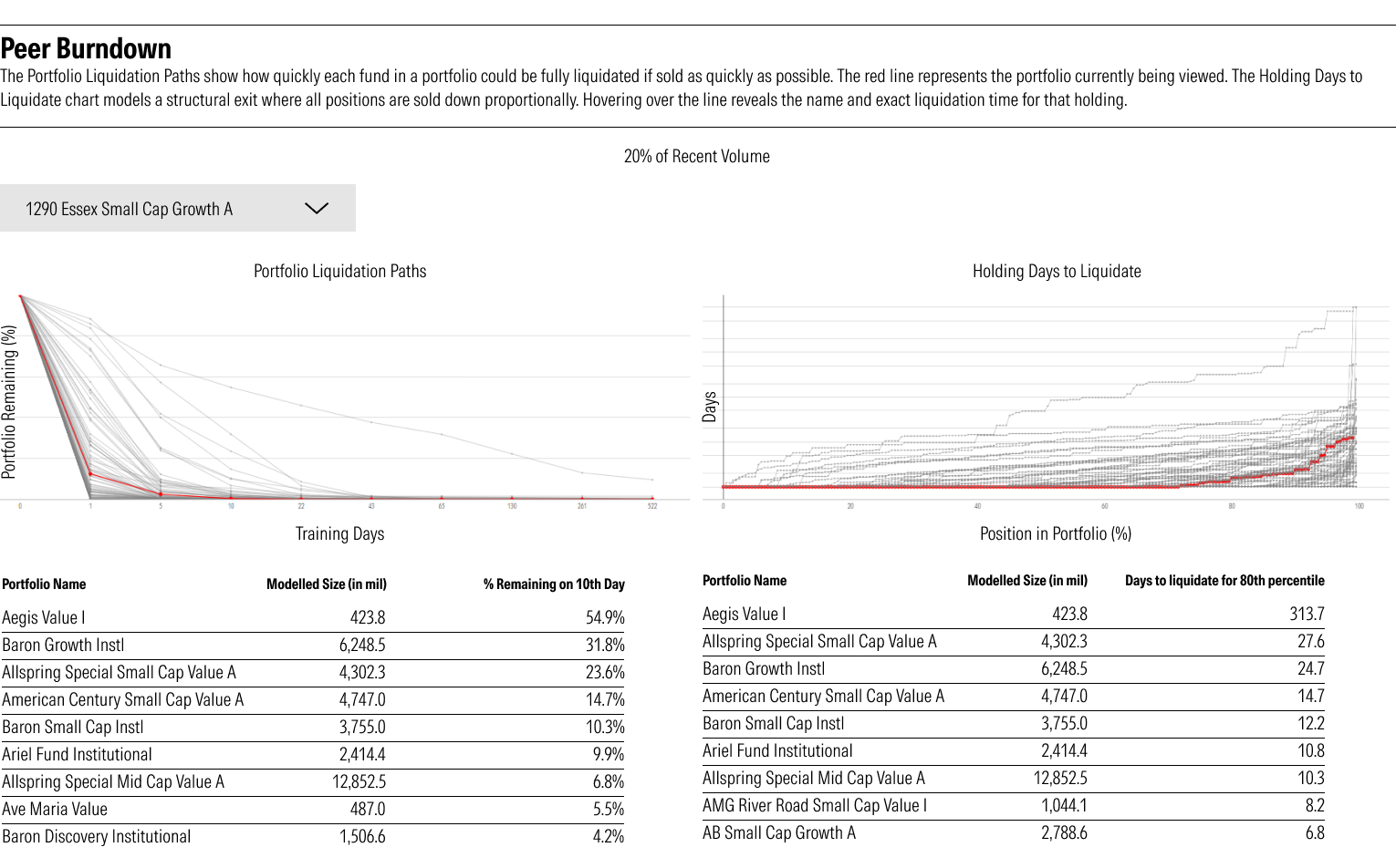 lauralutton-peer-burndown.png