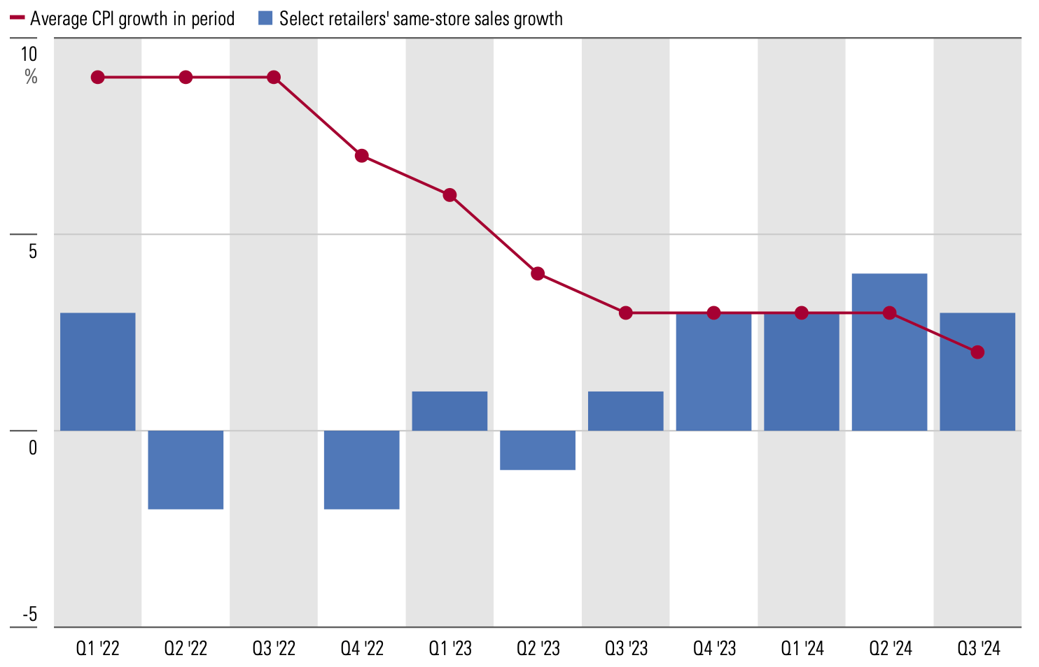 Apparel Retailers’ Sales Q4 2024.png