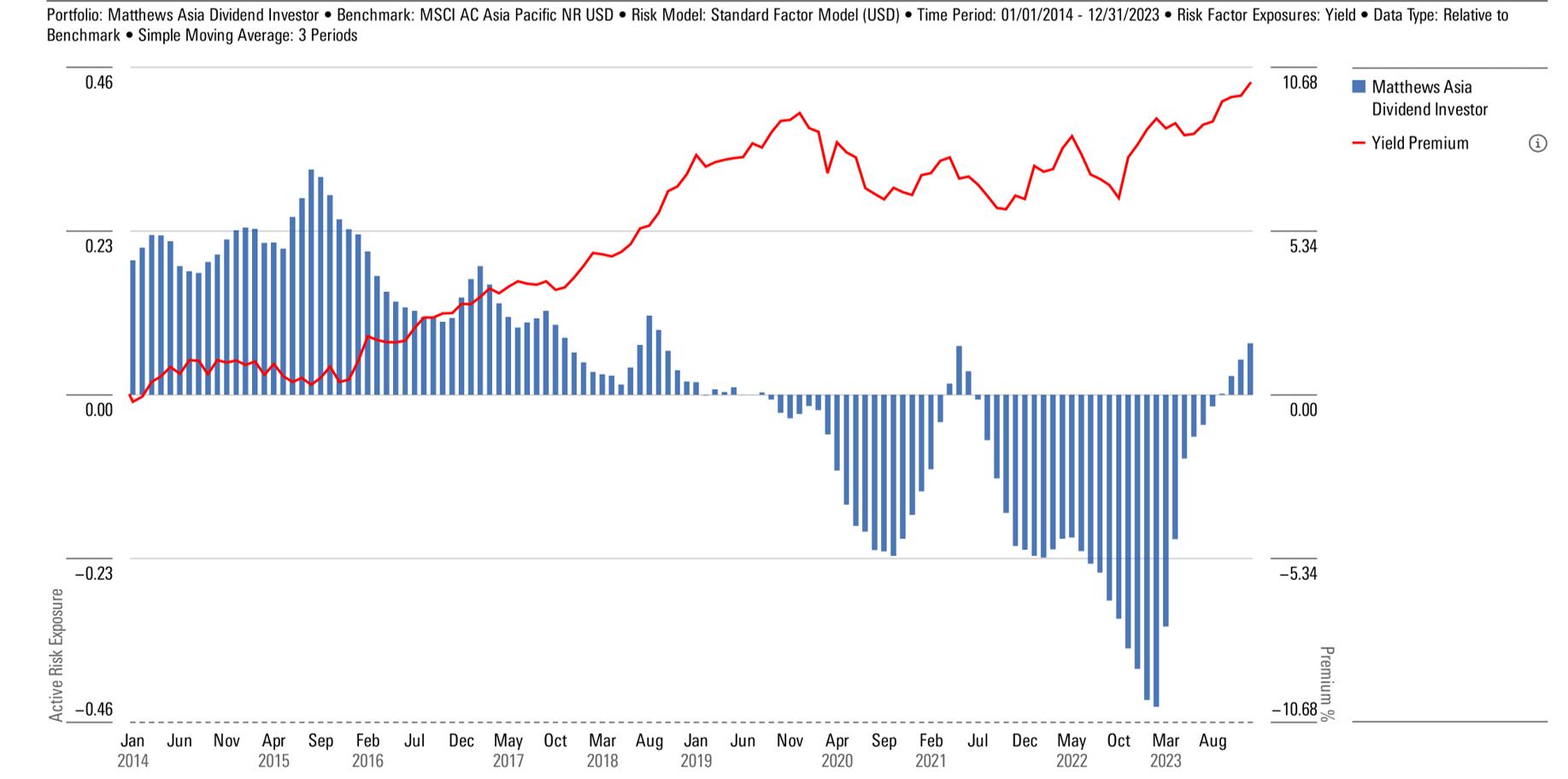 Direct-Historical-Risk-Exposure-Yield.png