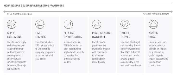 Guide_to_ESG_MorningstarSustainableInvestingFramework.png