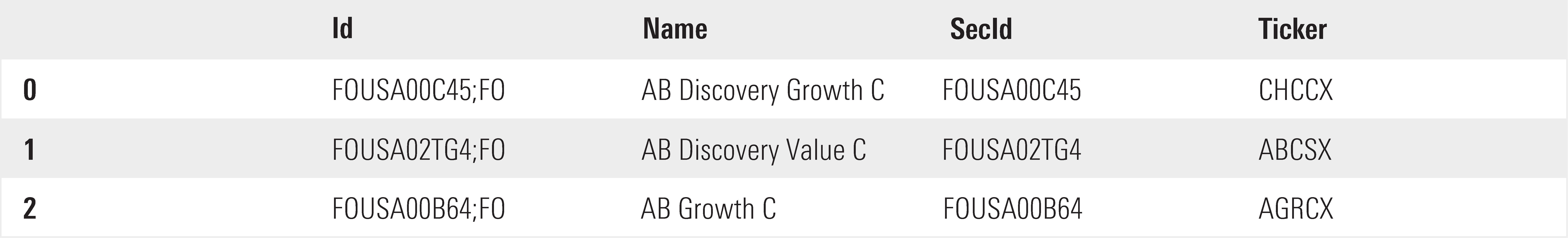 A preview of results from a Python code snippet. A table showing fund names and ticker data based on the search criteria above.