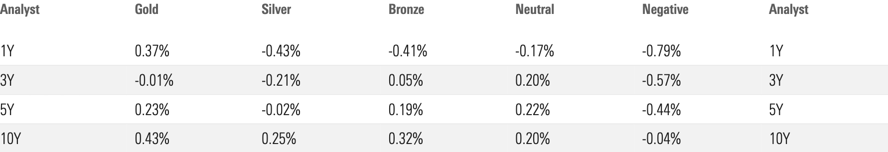 Morningstar-analyst-ratings.png