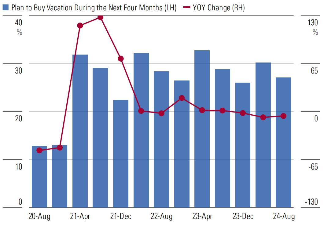 Travel-Sales-Growth.png