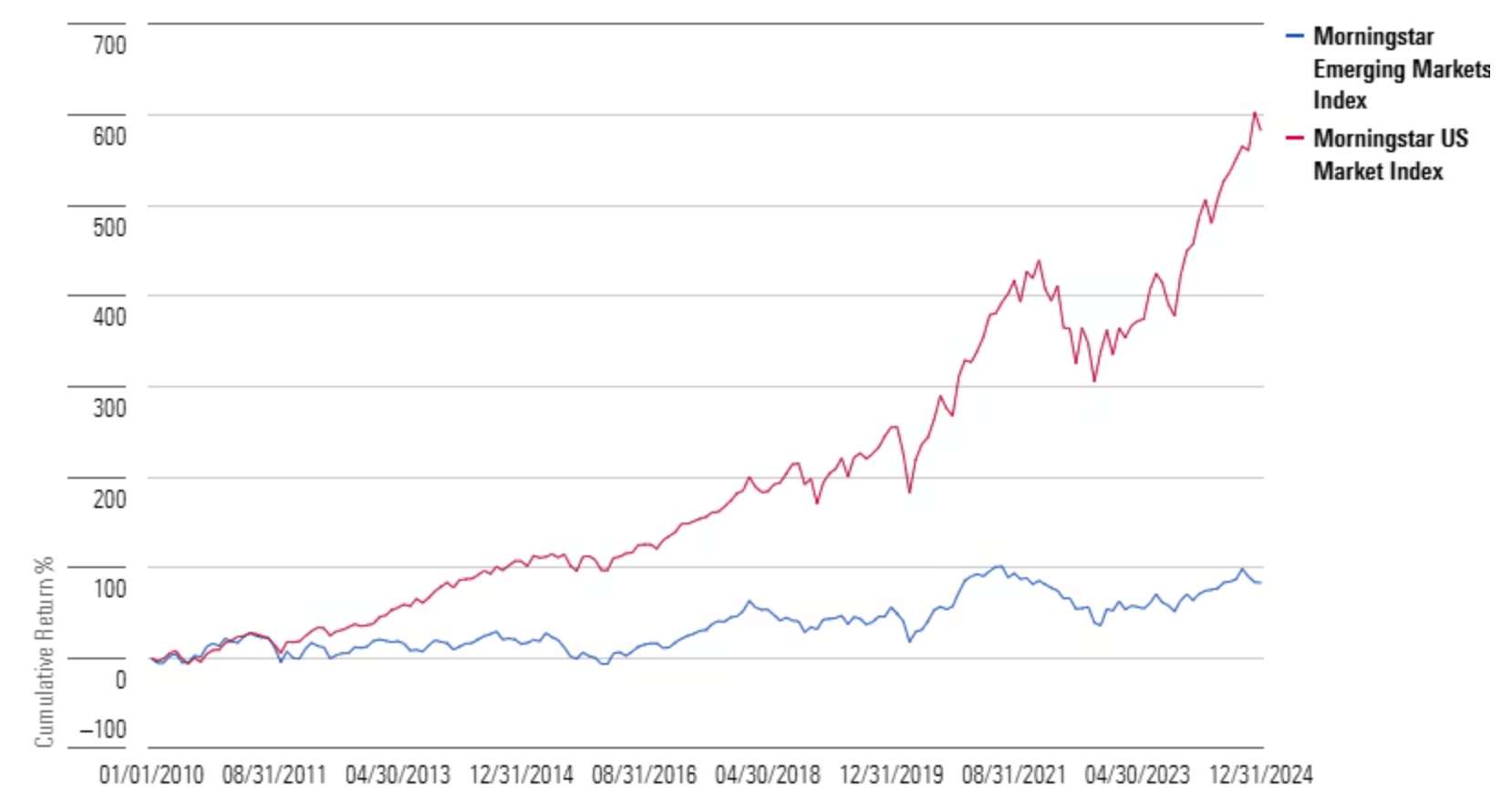 Emerging-Markets Stocks.png