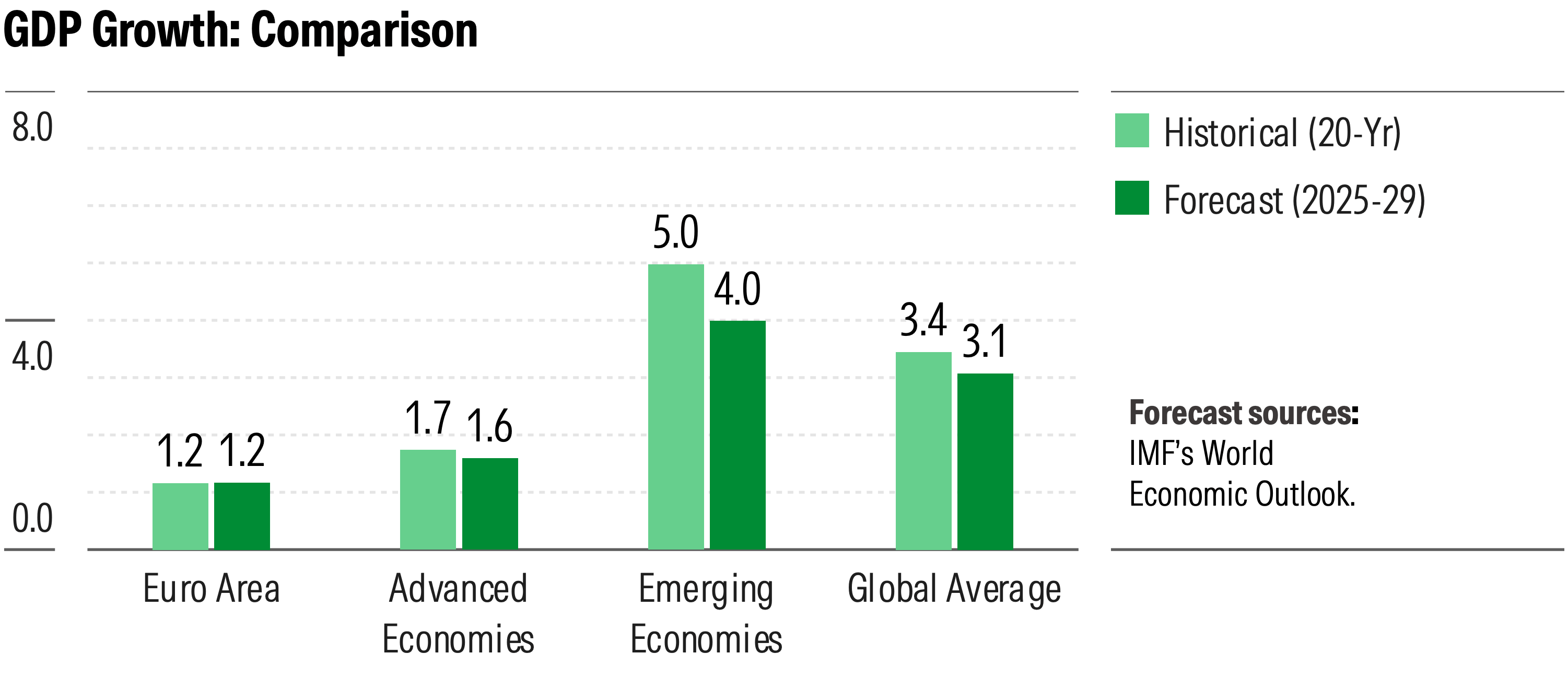 GDP-Growth-Comparison.png