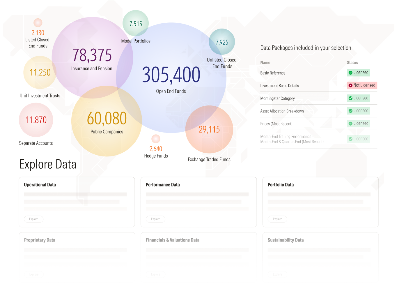 Illustration of Morningstar's broad data coverage, including managed investments, ETFs, and entities.