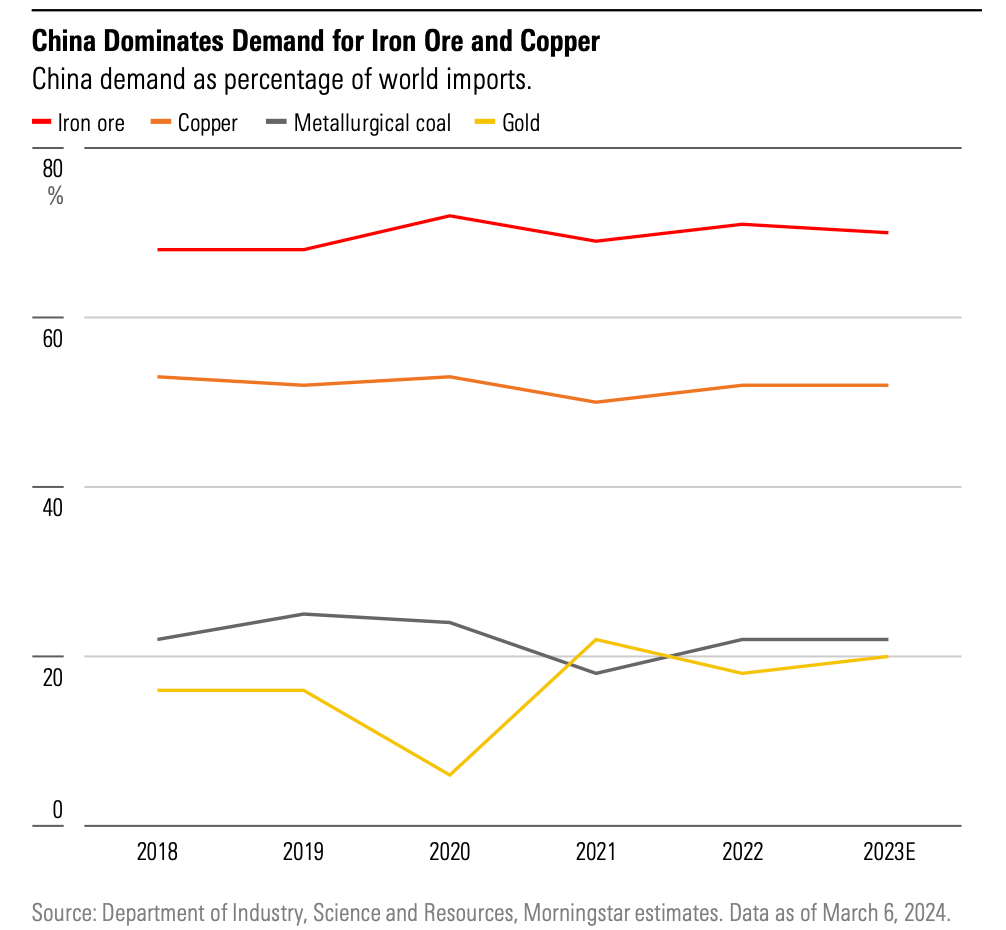 Demand_for_Major_Commodities.png