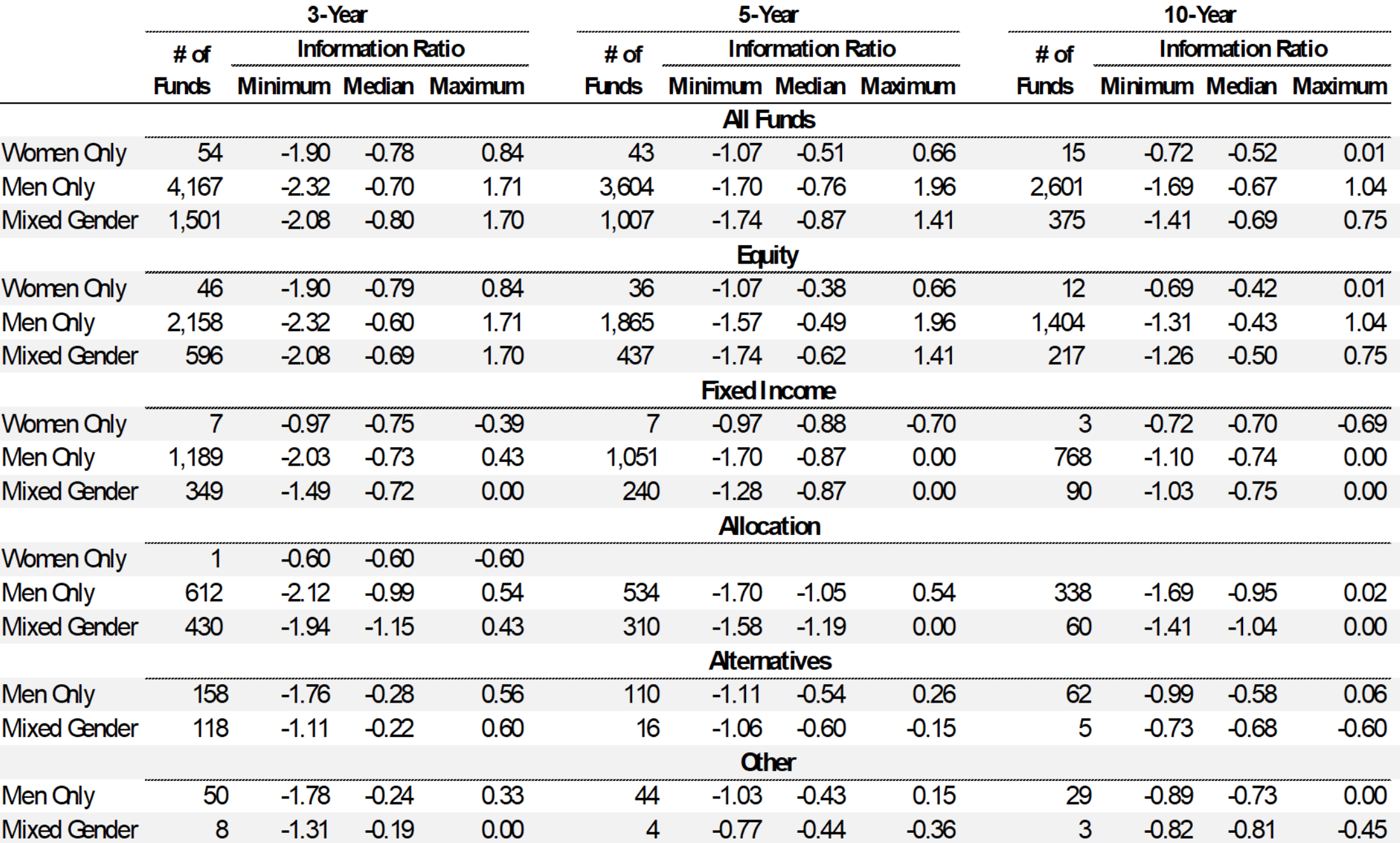 The impact of diversity on investment performance.png