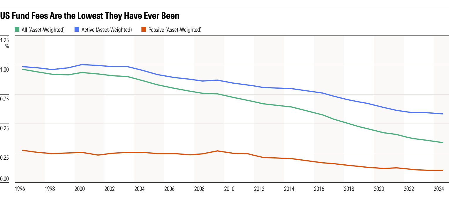 life-after-mutual-funds-chart-03.png