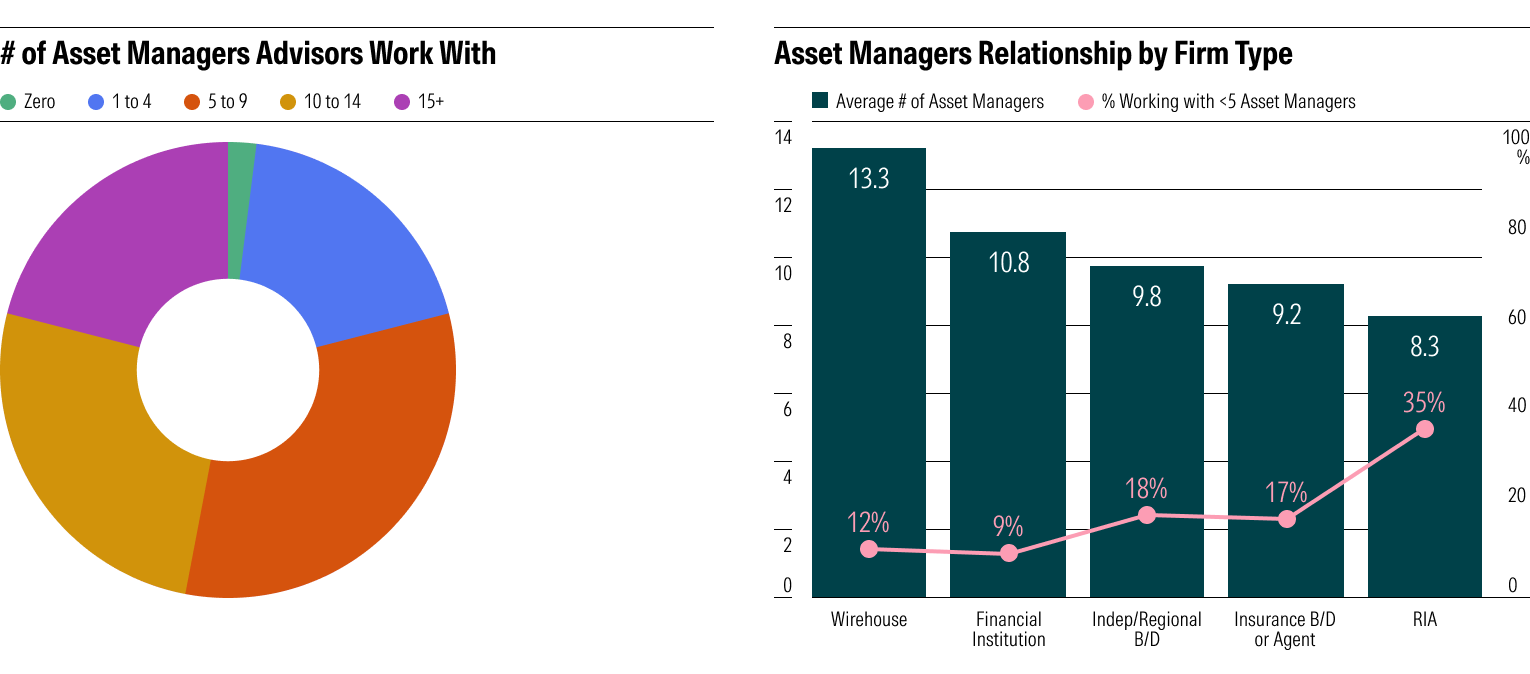 life-after-mutual-funds-chart-04.png