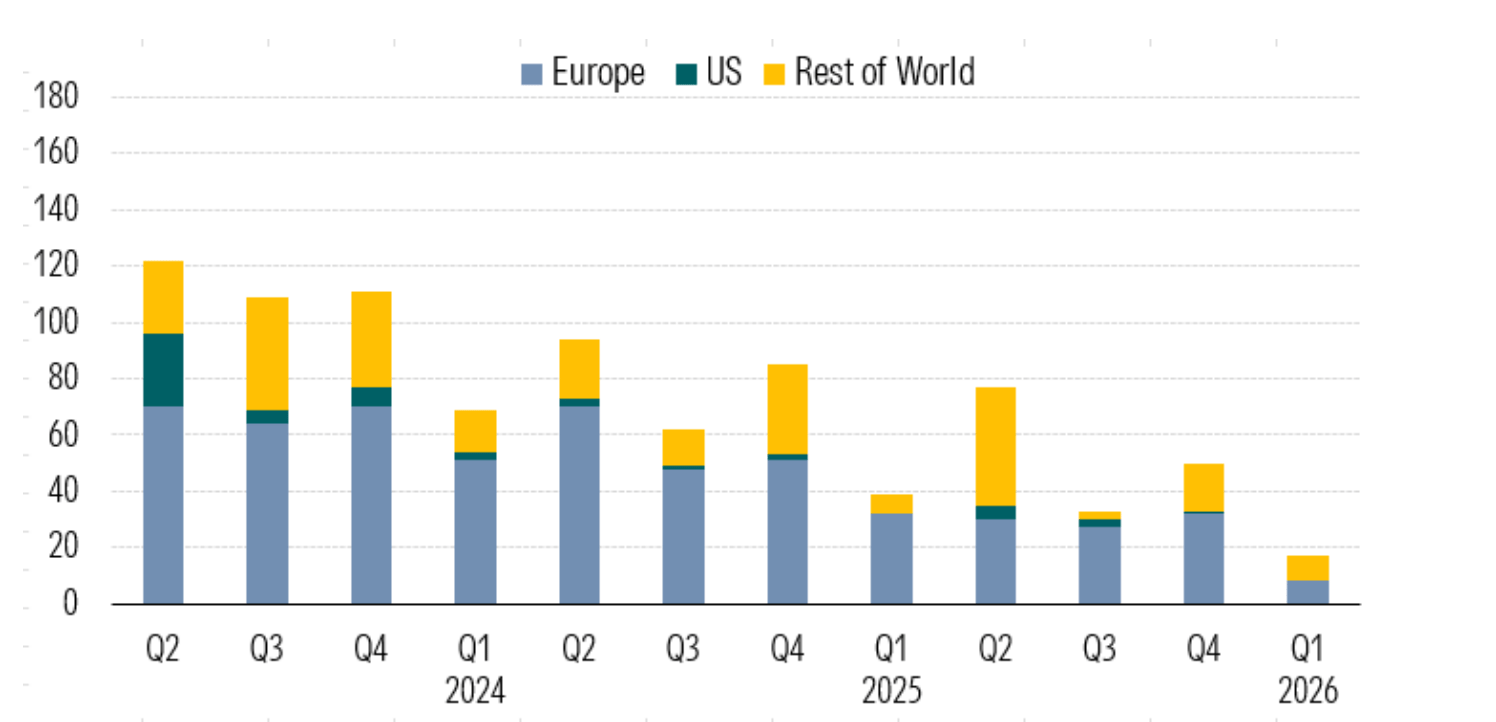 Global Sustainable Fund Launches Per Quarter.png