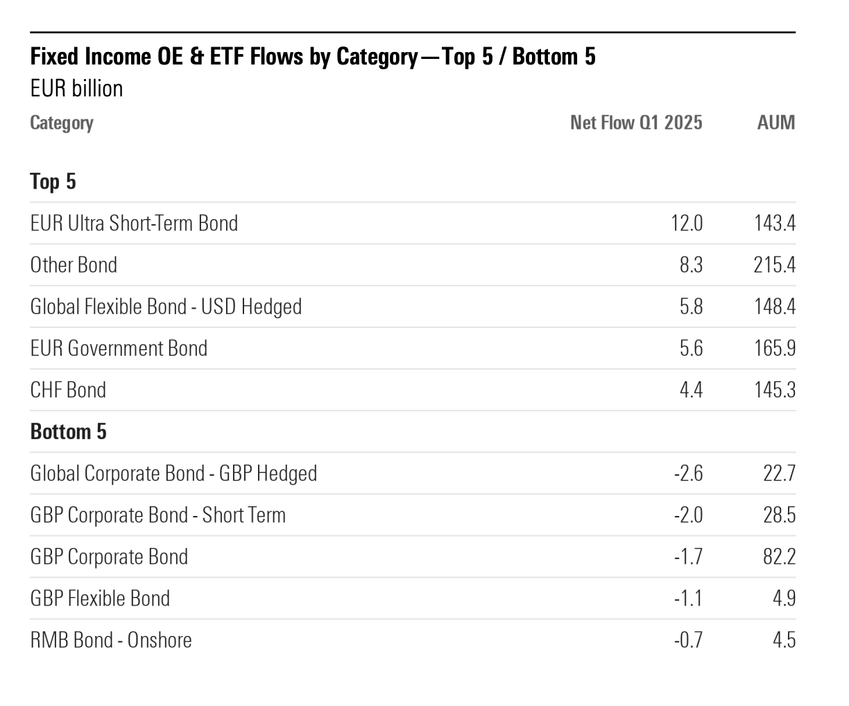 Fixed Income OE & ETF Flows by Category.png