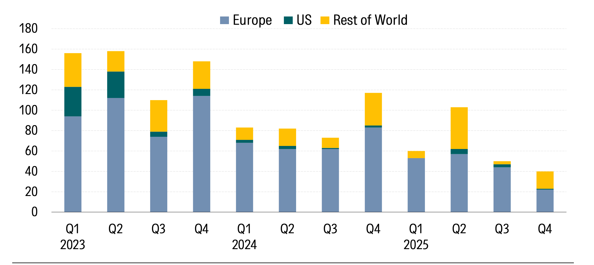 Global Sustainable Fund Launches Per Quarter.png