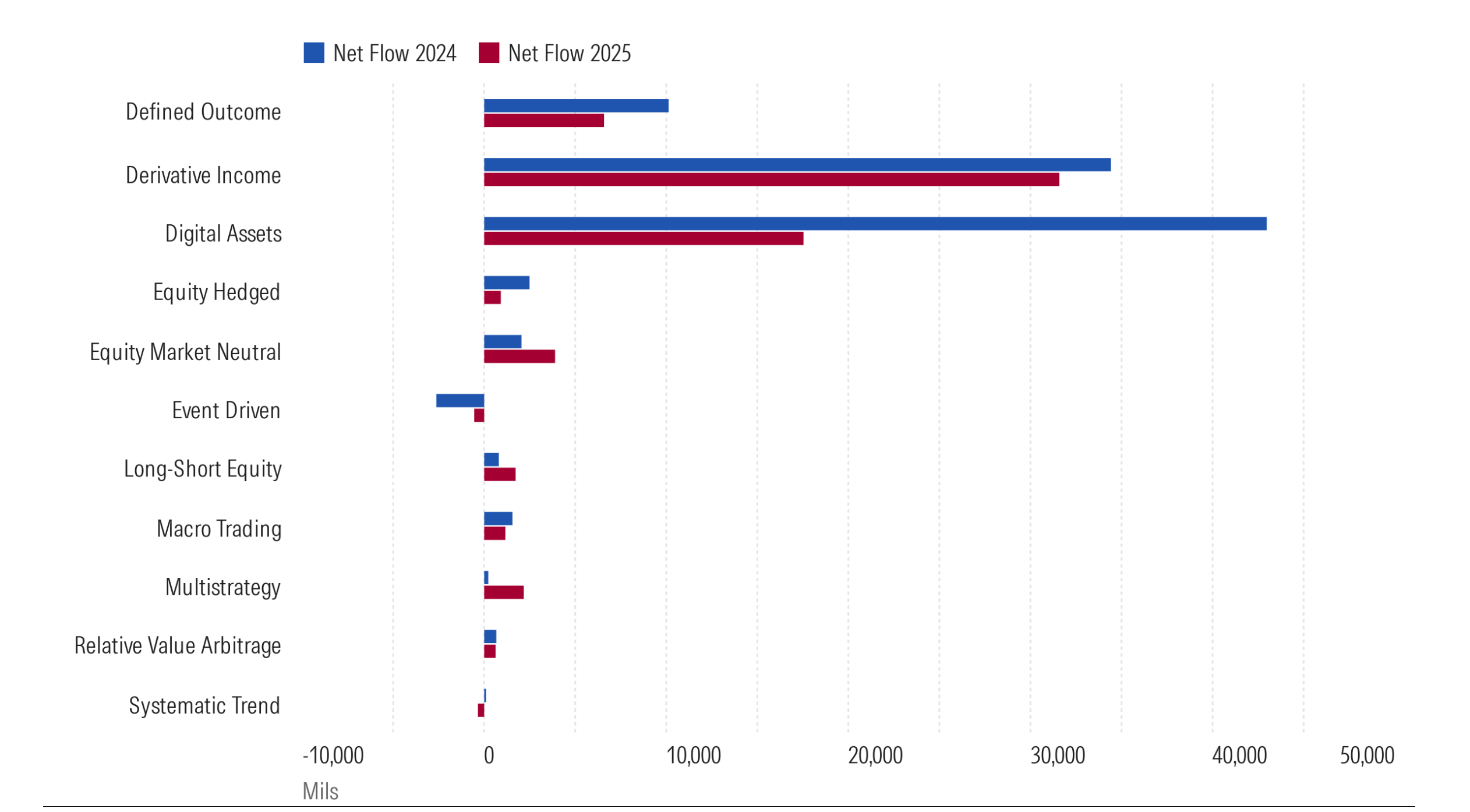 US Morningstar Category Asset Flows in 2024 and 2025 Through June.png