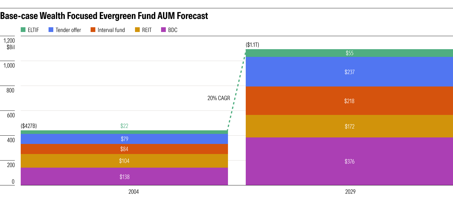 life-after-mutual-funds-chart-05.png