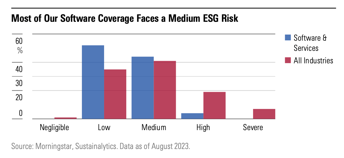 Software_Industry_ESG_Risk.png