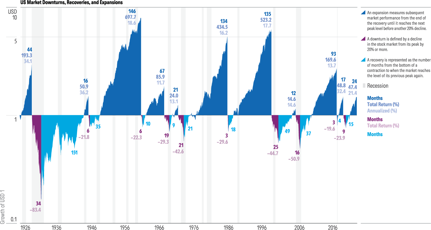 US Market Downturns, Recoveries, and Expansions_26Q1_QMO6_page6.png