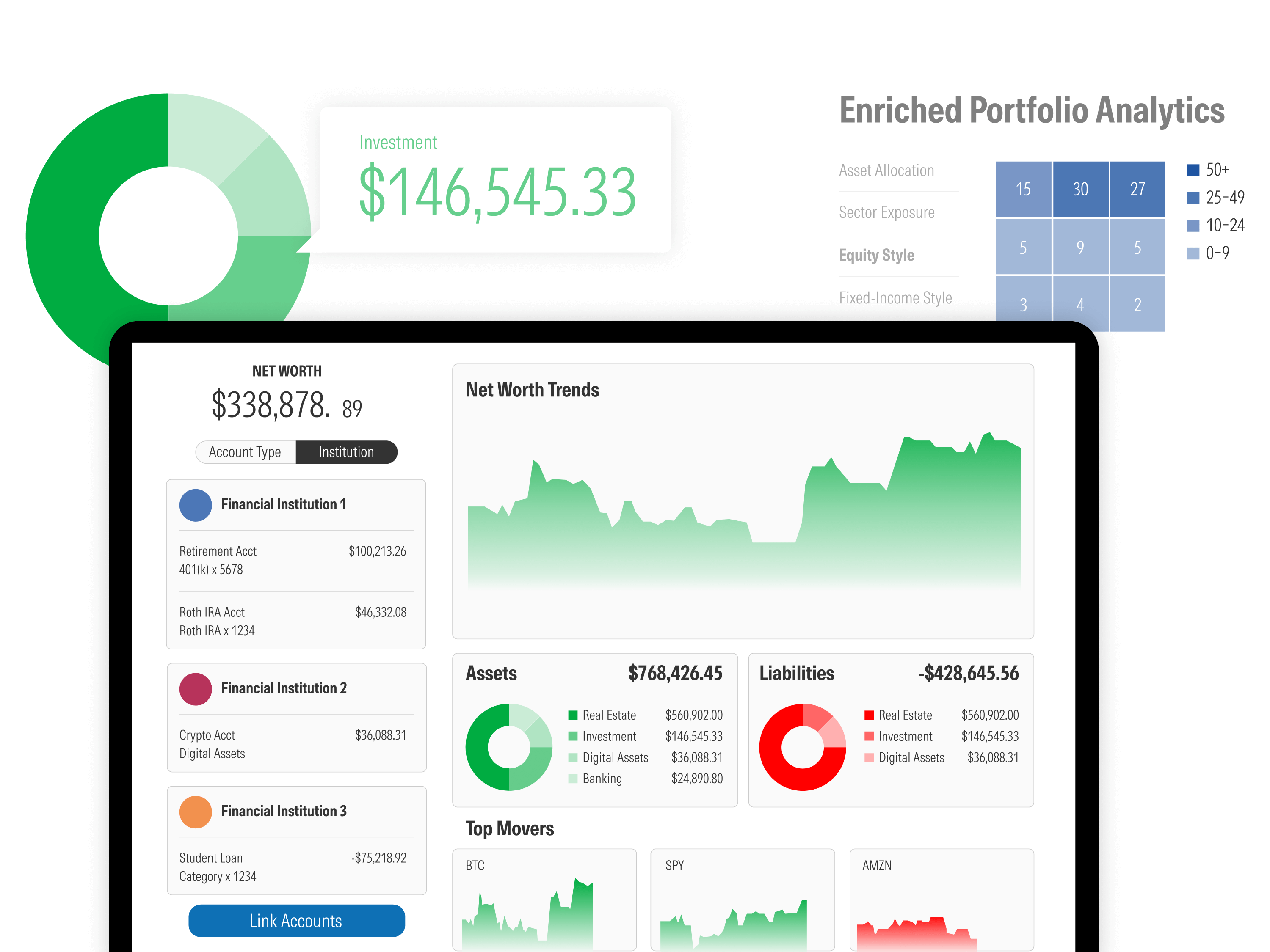 Illustrative diagram of ByAllAccounts Data Aggregation interface and data visualizations