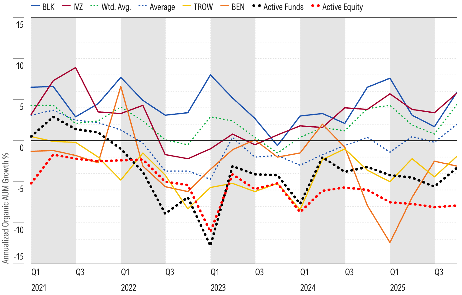 Organic AUM Growth 2025.png