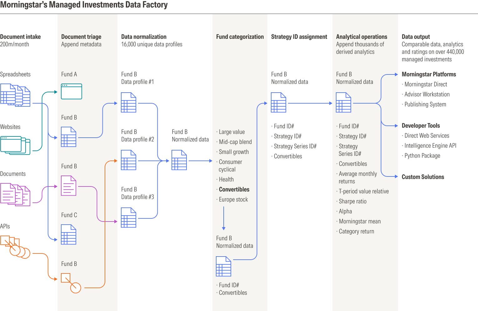 AW_DataFactory_Lessons from Morningstars AI Evolution_Blog_Image.png