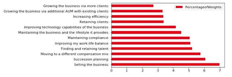 2019-12-27-exhibit-1-advisor-insights-survey-goals.jpg