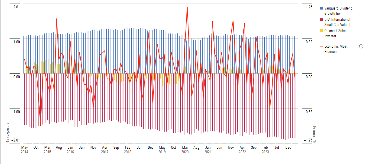 Economic-Moat-Risk-Exposure-Chart.png