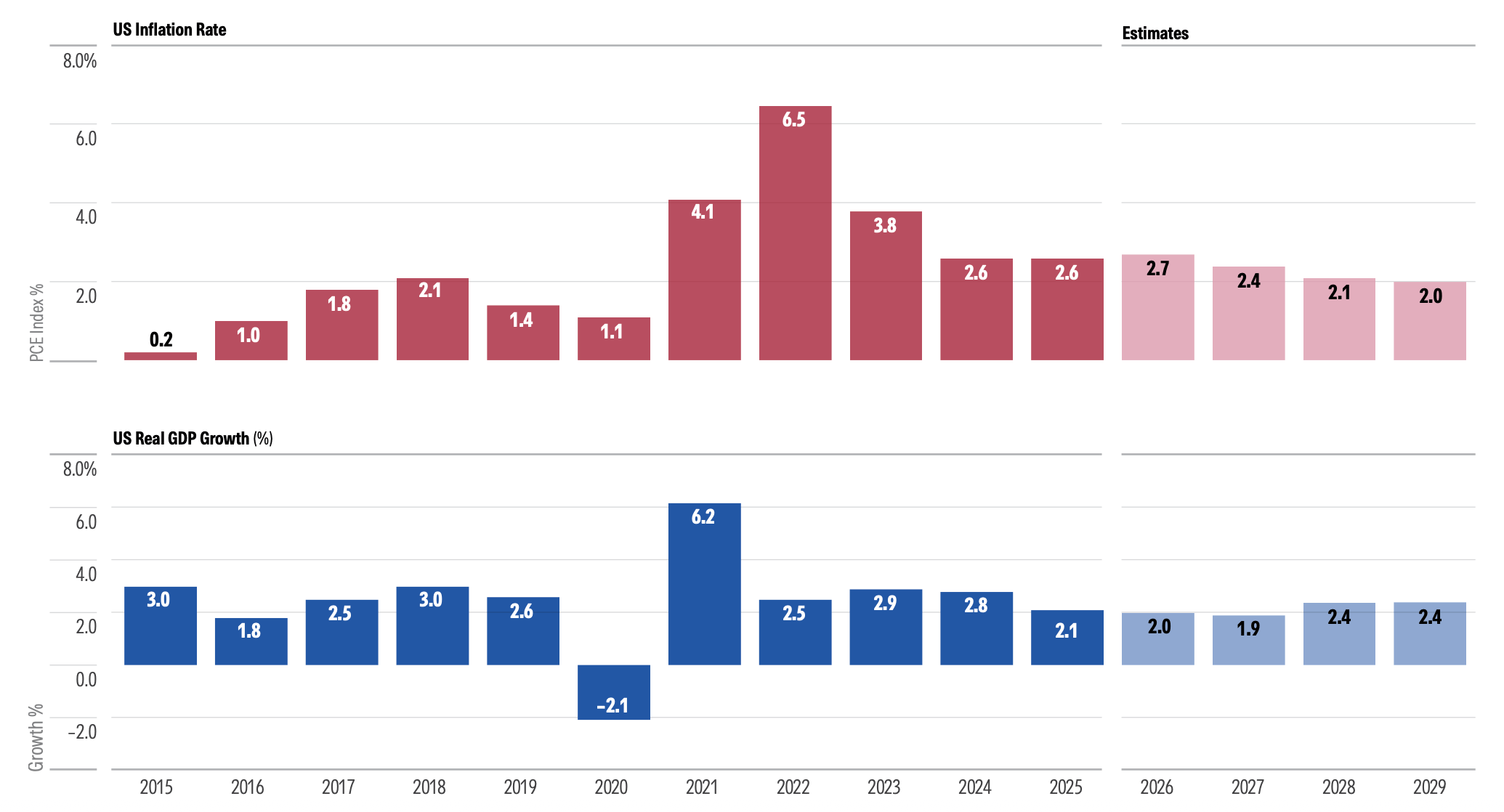 Inflation-and-GDP_26Q1_QEI235.png