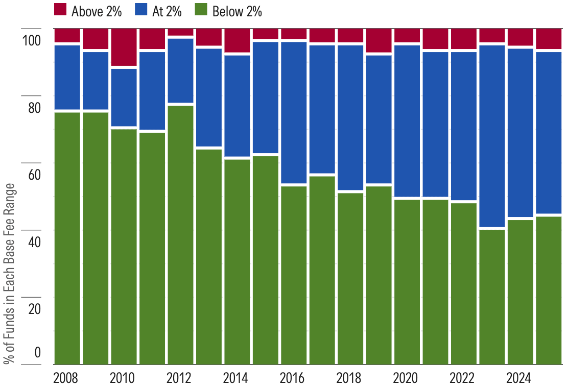 Fee Rates 2025.png