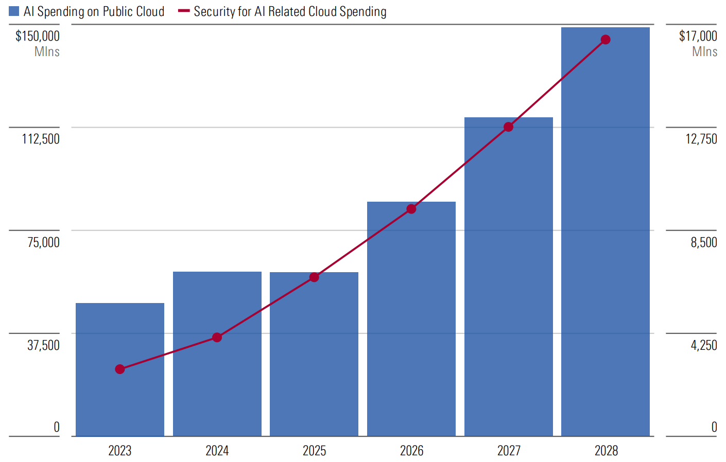 AI Security Dollars.png