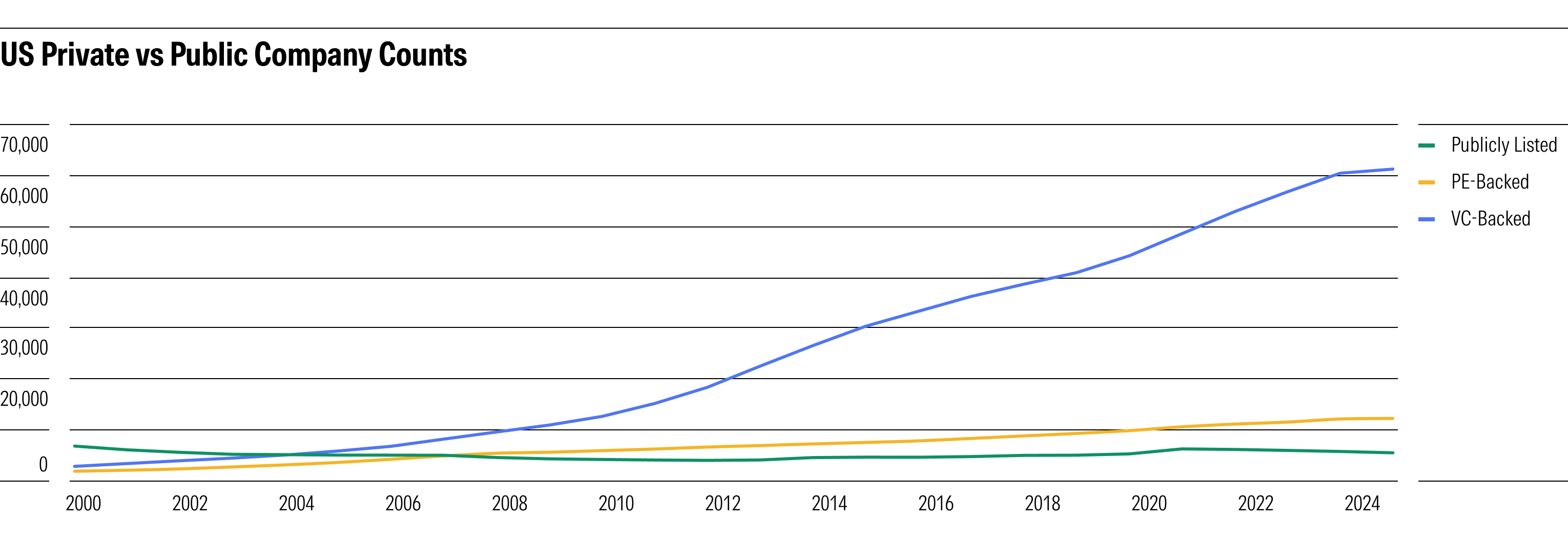 madison-sargis-public-vs-private-company-counts.png