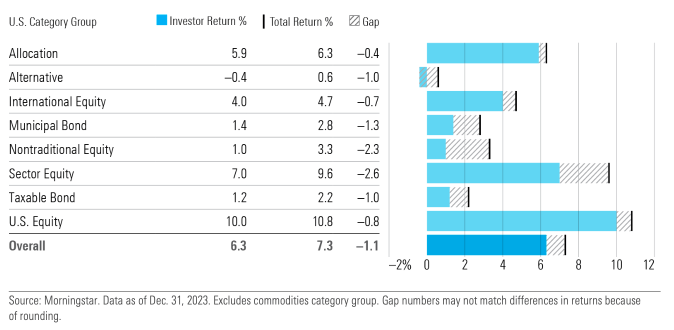 Investor Return Gaps.png
