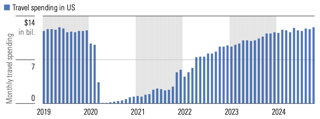 Tourist Spending Q4 2024.png