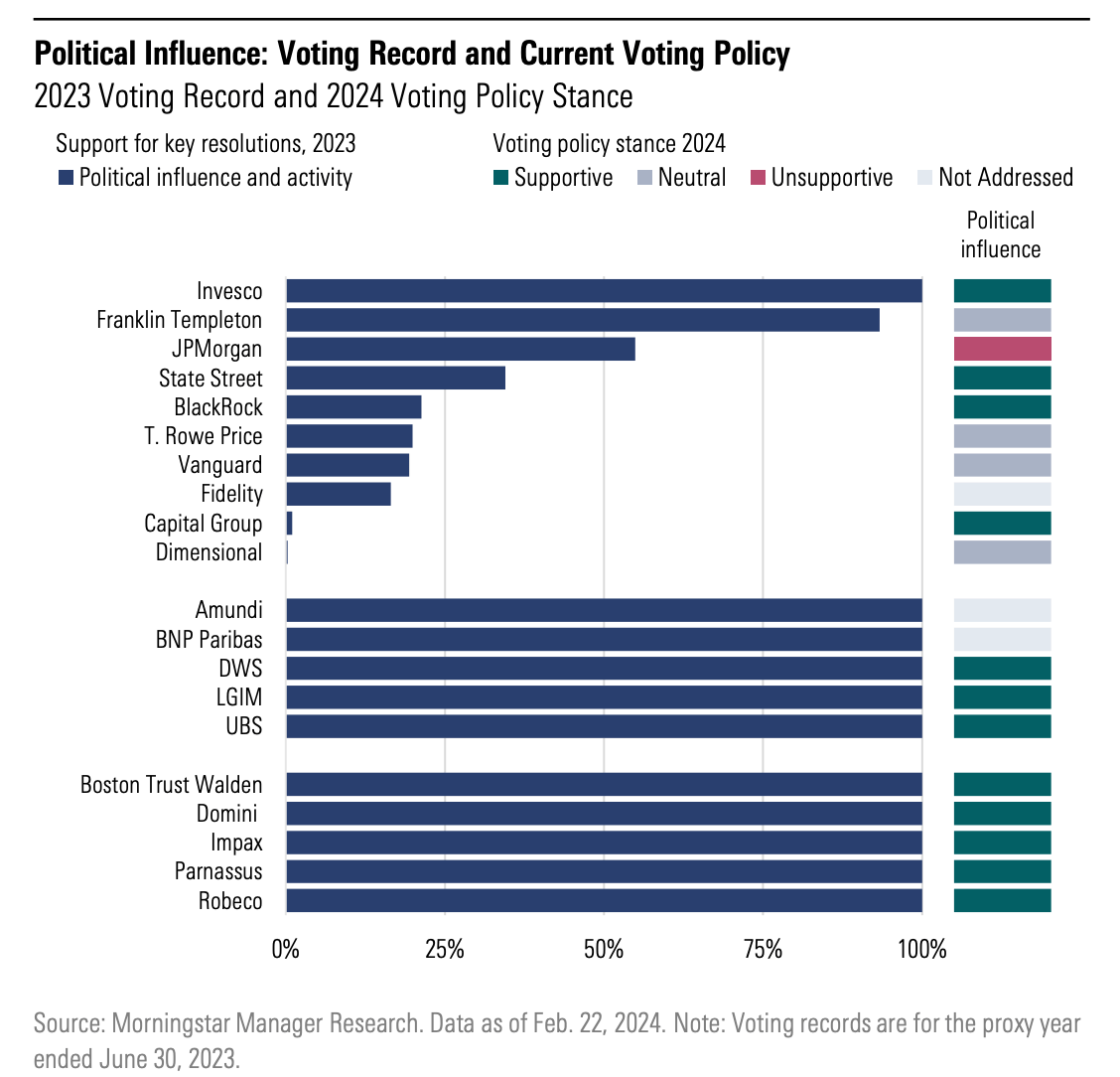 Political_Voting_Record_and_Policy.png