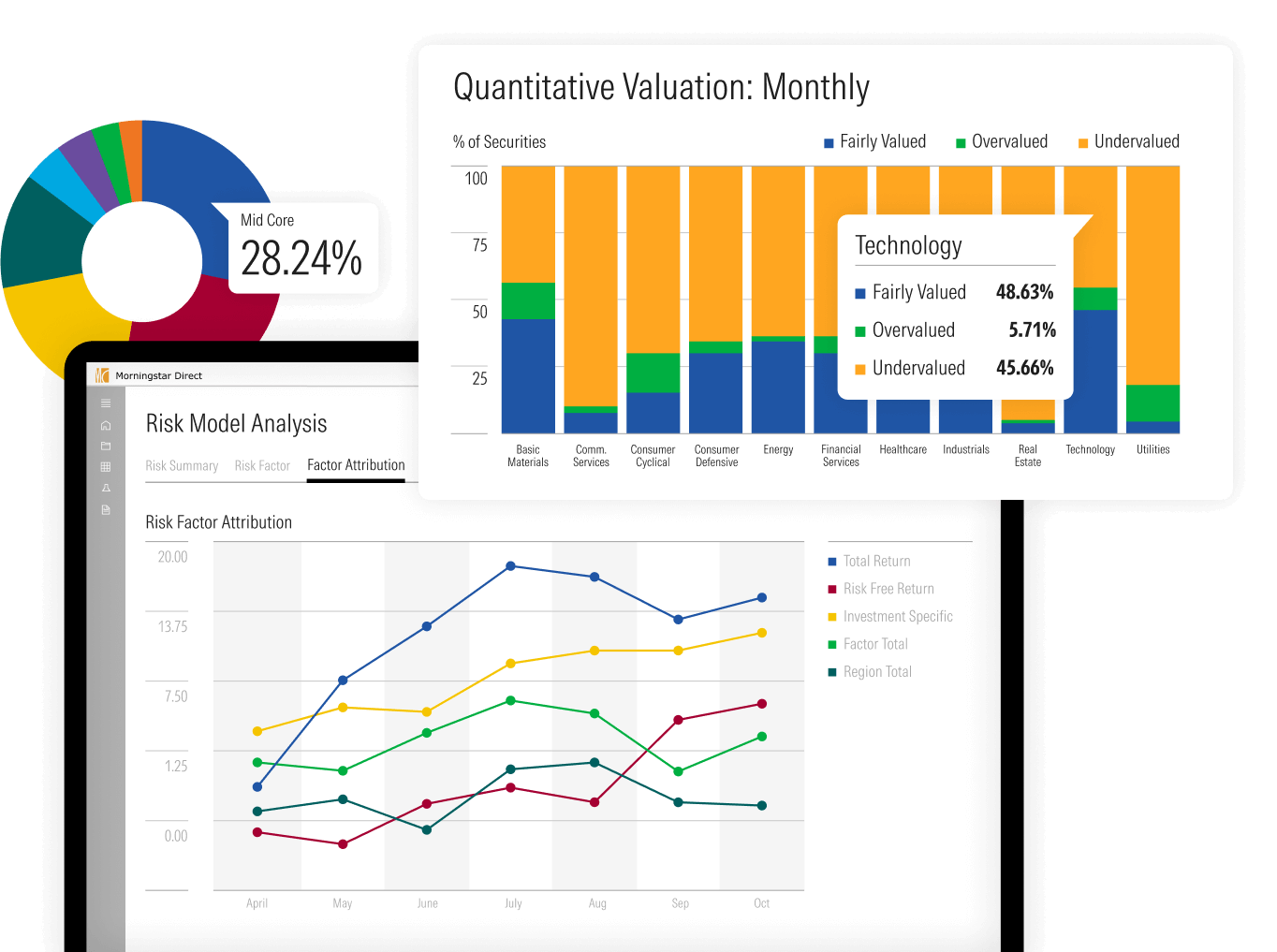 An illustration of fund and portfolio analytics tools in Direct, featuring charts on valuation and risk factor attribution.