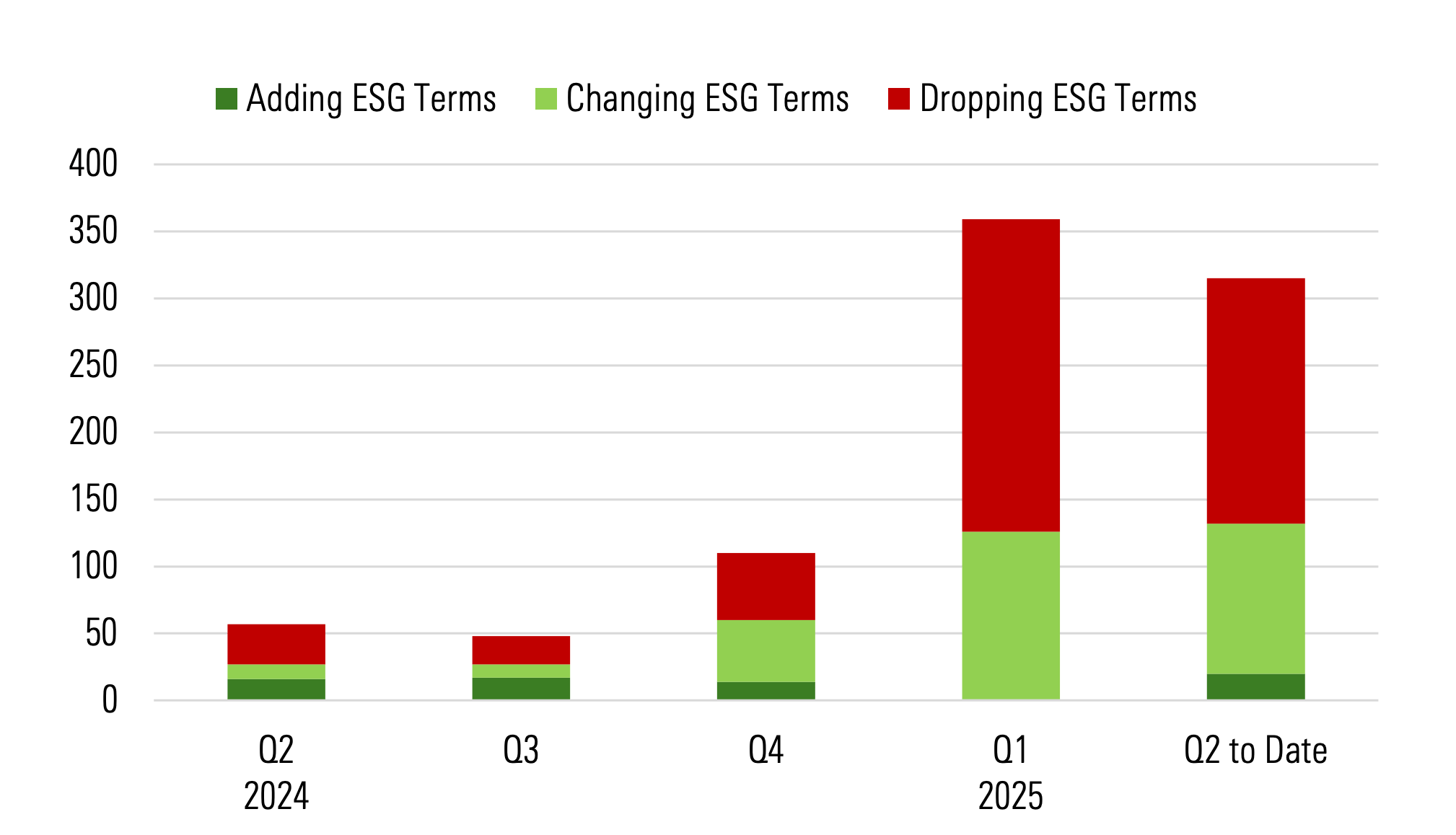 In-Scope Rebranded Funds.png