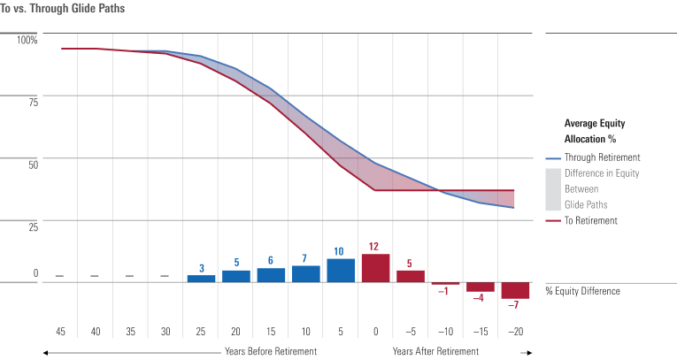 To vs. Through Glide Paths.png