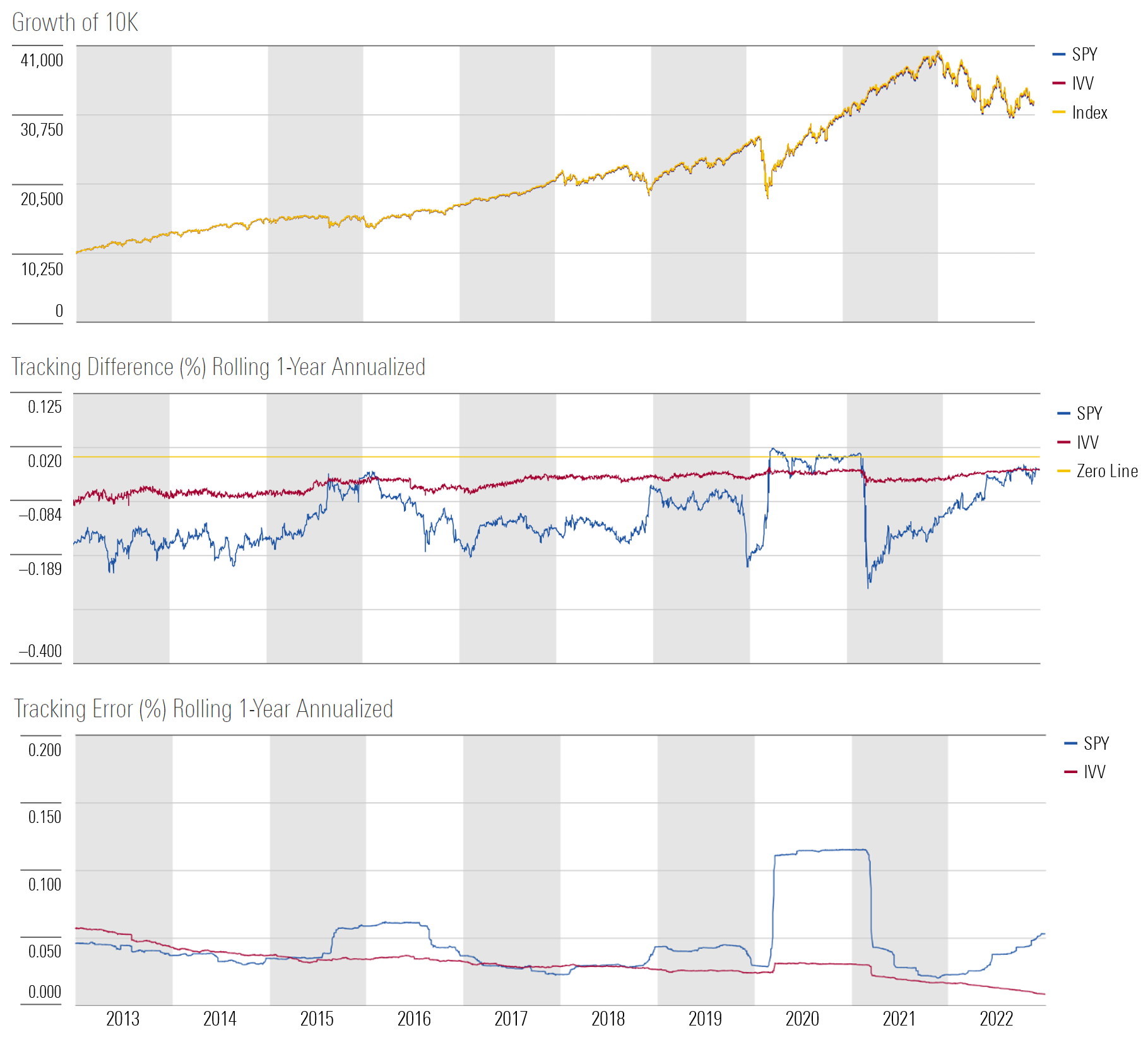 ETF-SPY-IVV-tracking-difference.png