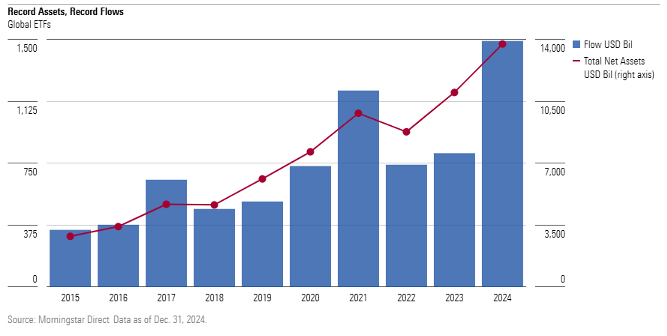 ETFs Deliver Record Annual Flows as Assets Hit an All Time High.png
