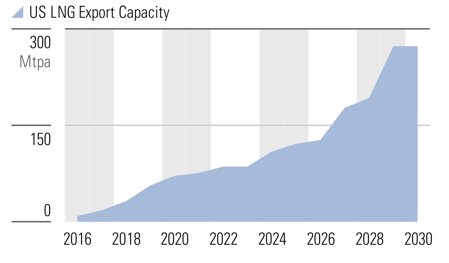 The Global Thirst for US Natural Gas Will Accelerate.png