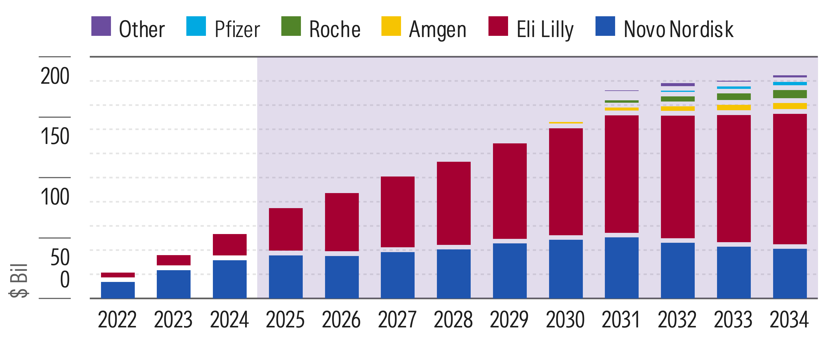 Obesity-Drug-Market-Size.png