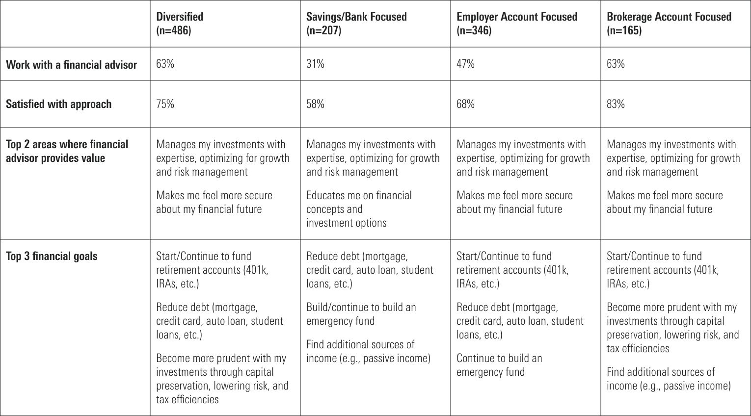 Segments further_Blog_Image.png