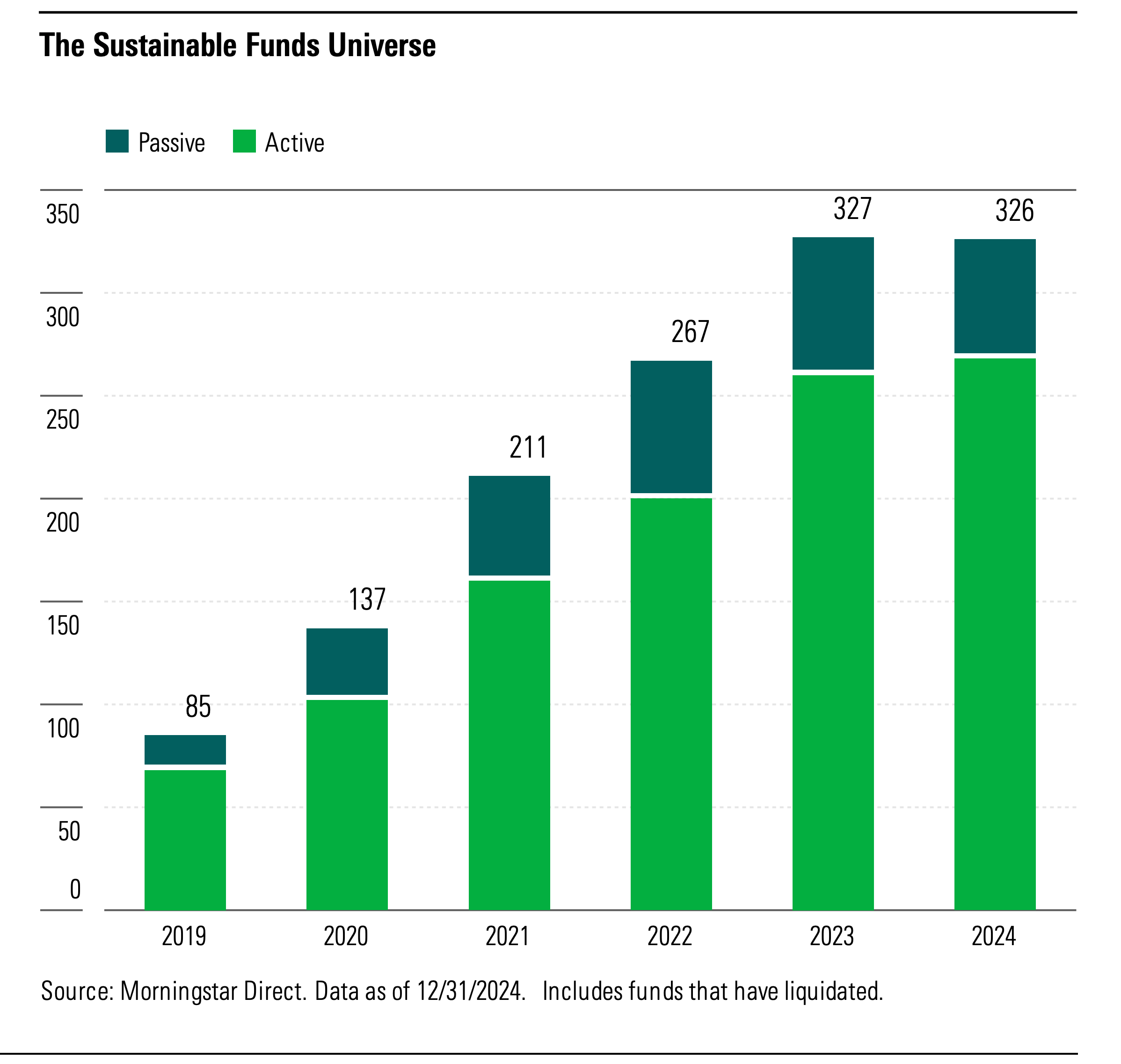 The Canadian Sustainable Fund Universe