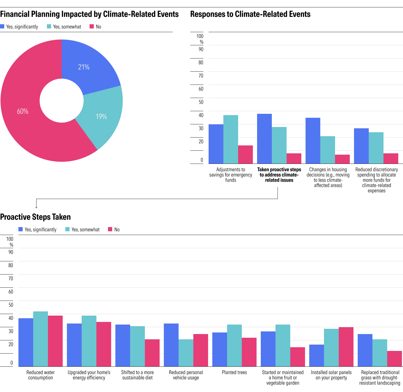 Climate-Related Impacts.png