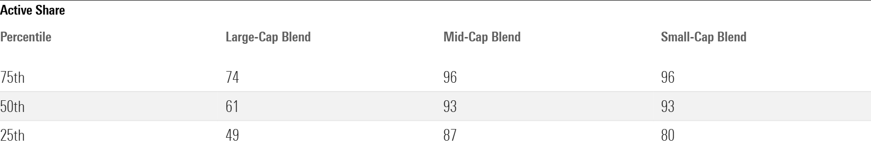 Active_Share_Equity_Fund.png