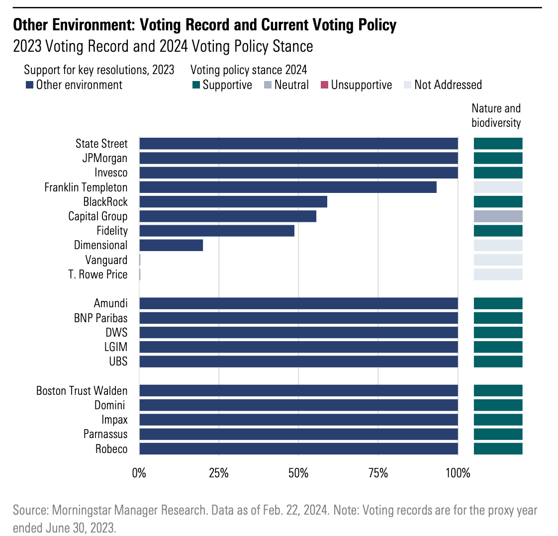 Other_Environment_Voting_Record_and_Policy.png
