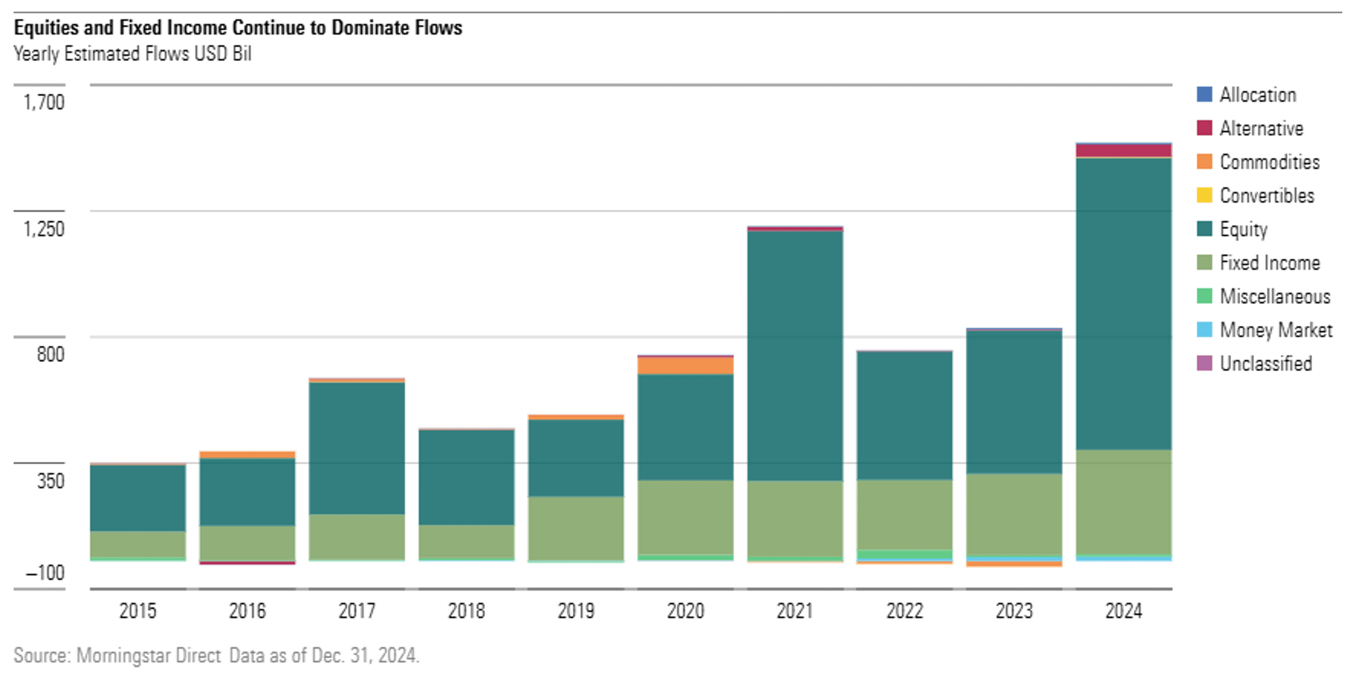 Cheap Equity and Fixed Income Continue to Dominate Flows.png