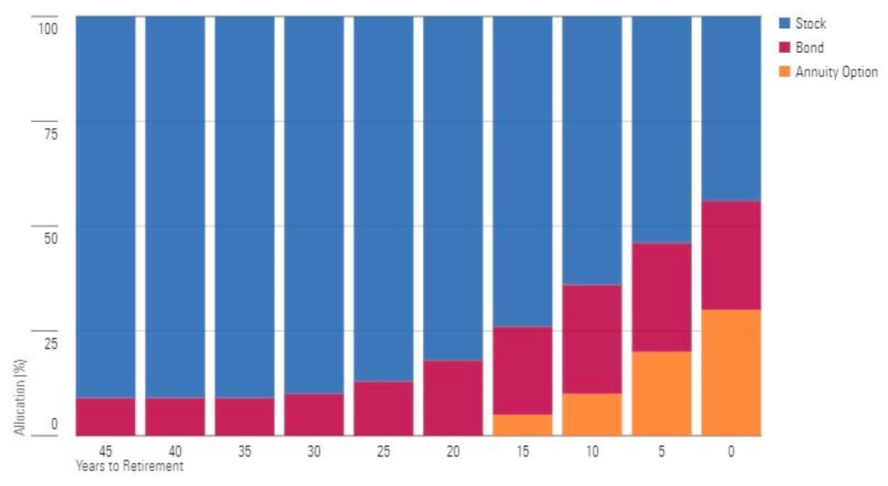 Annuity Glide Path.png