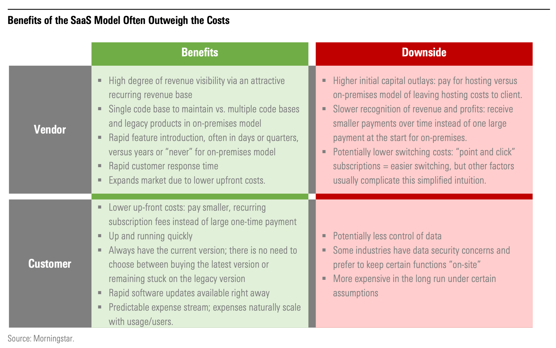 Benefits_of_the_SaaS_Model.png