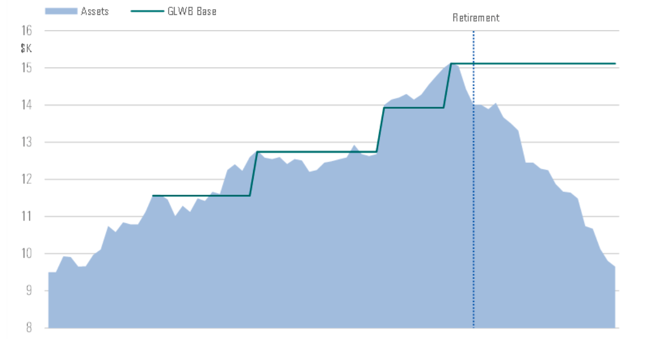 GLWB Base Scenario.png
